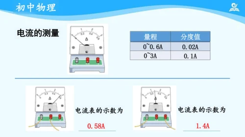 第十五章 电流和电路 复习课件（共20张PPT）