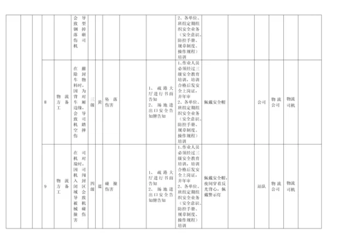 作业活动风险分级控制清单.docx