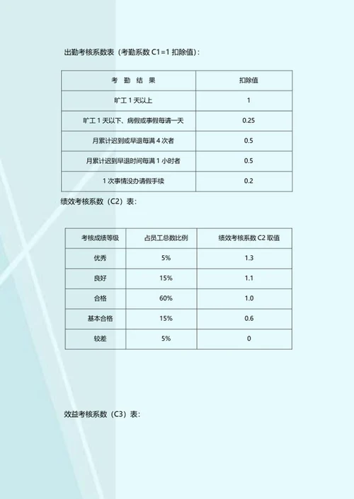 蓝色企业员工薪酬管理规定word模板