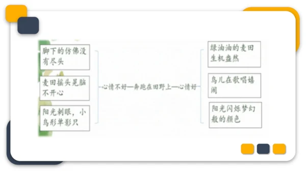 统编版六年级语文下册第三单元教材分析课件