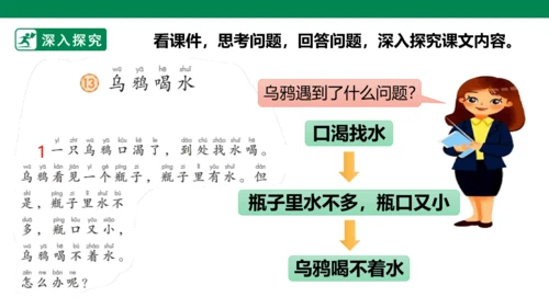 部编1A 第8单元 第6课 乌鸦喝水（2）课件