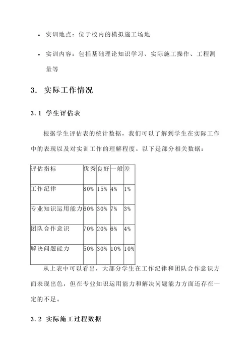 土木实训工作总结报告