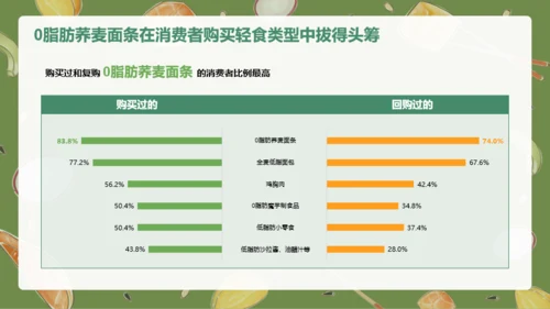 轻食发展趋势报告PPT