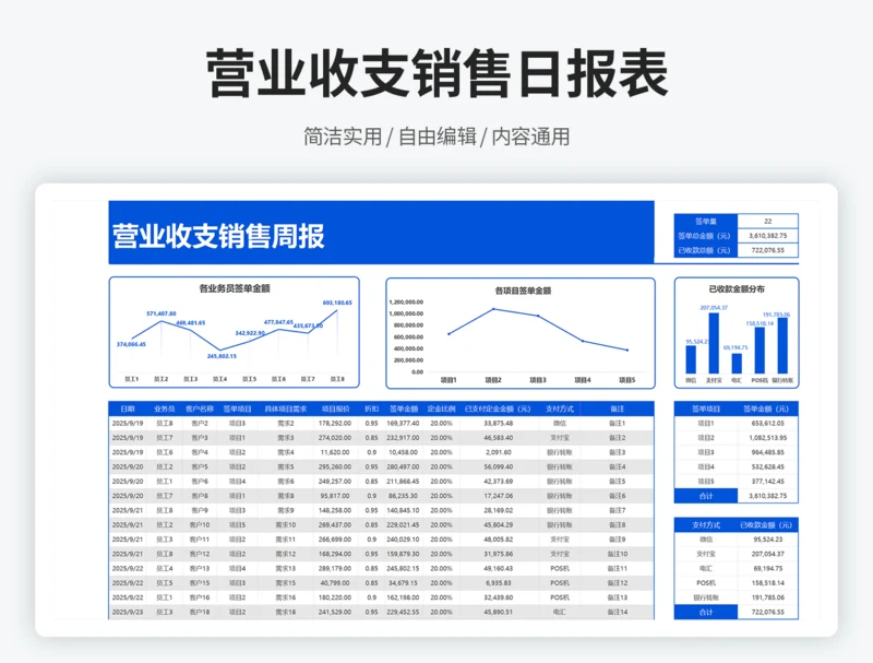 营业收支销售周报3