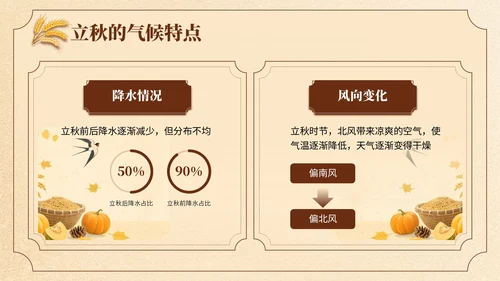 黄色中国风立秋节日学校班会