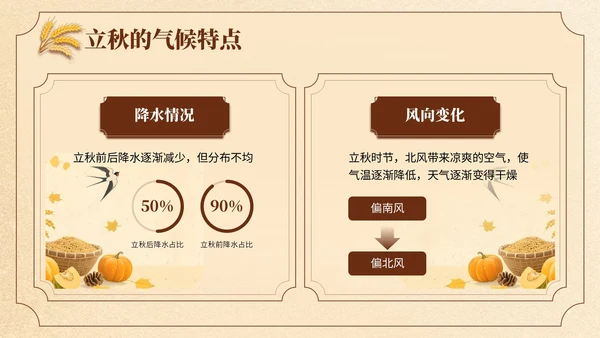 黄色中国风立秋节日学校班会