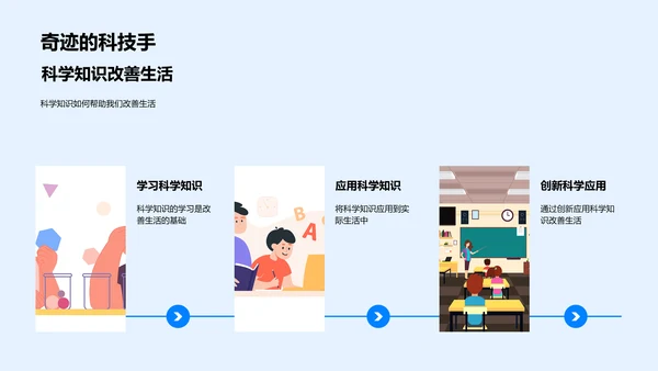 科学引领生活PPT模板