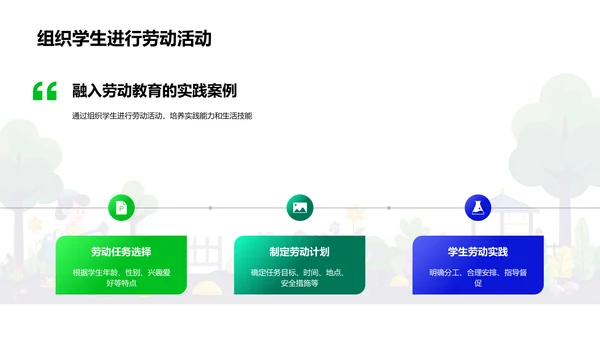 小学劳动教育实践PPT模板