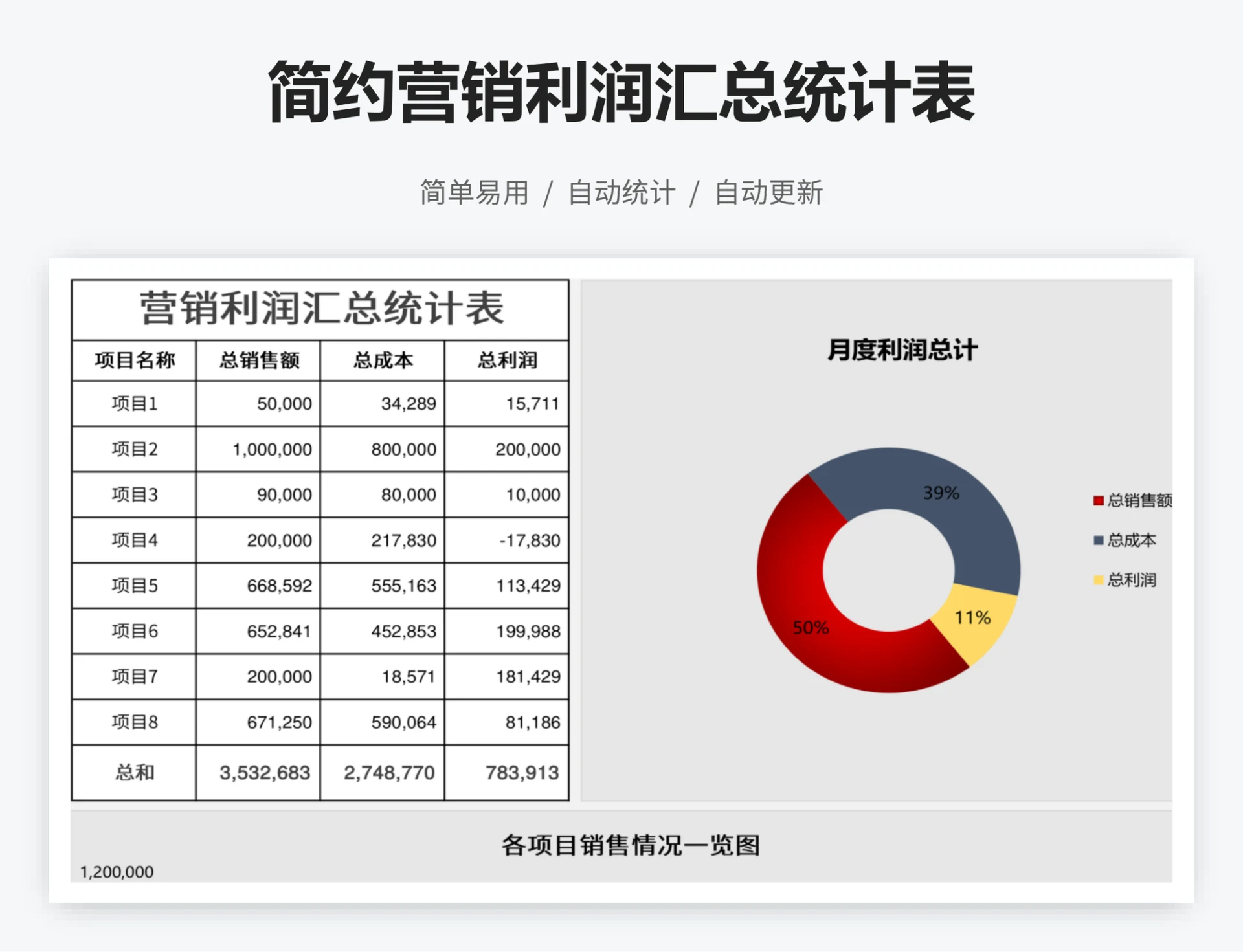 简约营销利润汇总统计表