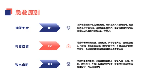 简约风蓝白色医疗操作培训PPT