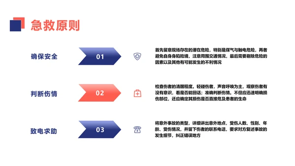 简约风蓝白色医疗操作培训PPT