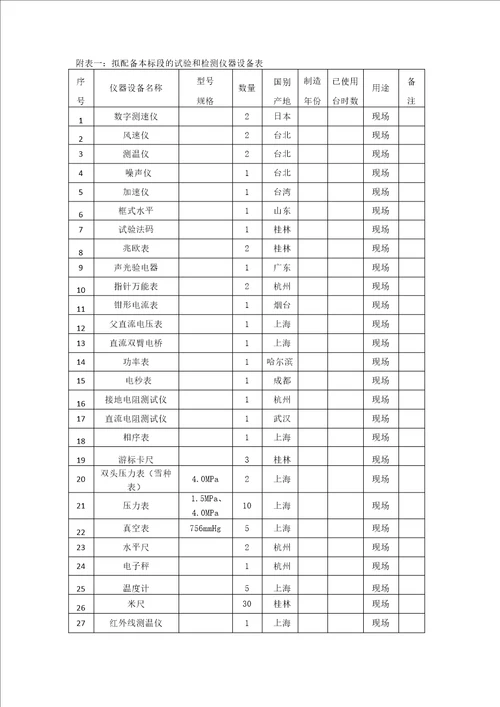 空调拟配备本标段的试验和检测仪器设备表