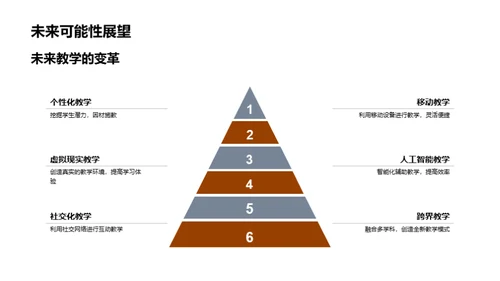 管理学视角下的教学策略