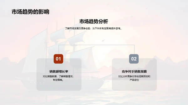 销售团队年中总结与启航