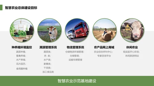 智慧农业生态资源PPT模板