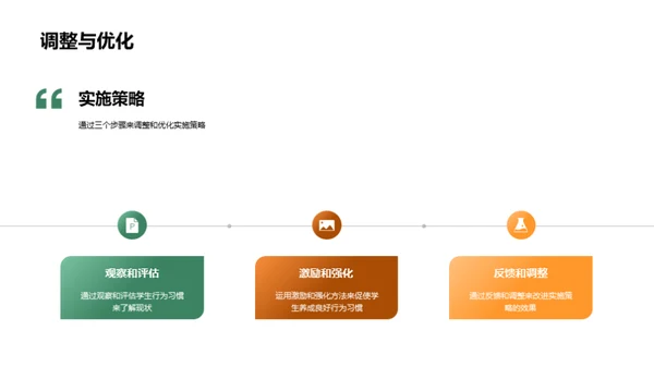 学习成效与行为习惯