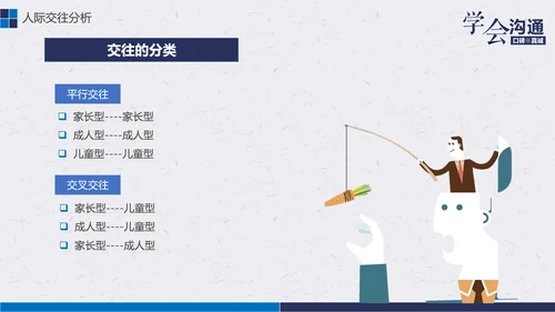 公司企业职场员工沟通能力培训PPT课件