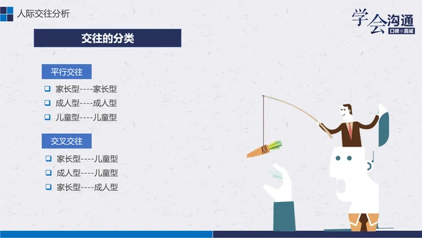 公司企业职场员工沟通能力培训PPT课件