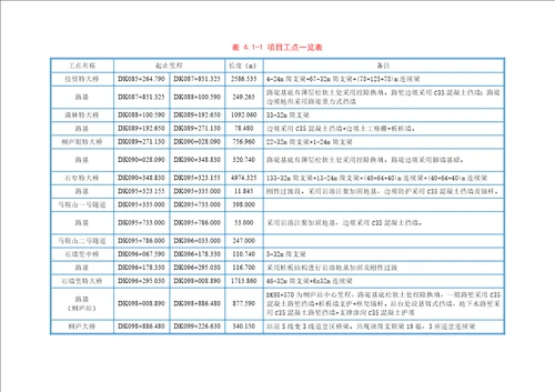 铁路站前分部技术策划书