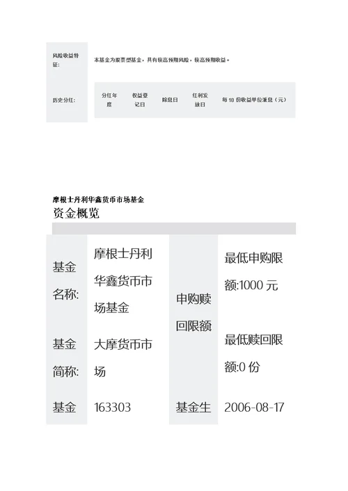 大摩华鑫旗下基金概况模板