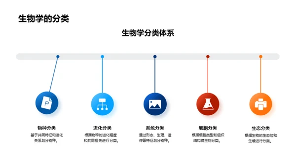 生物学：揭秘生命