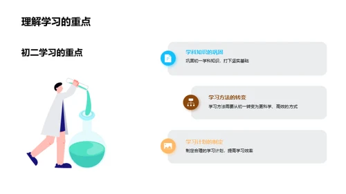 初二学习攻略