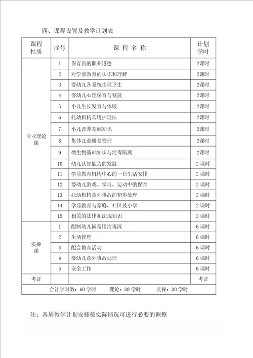 保育员专业教学计划及教学大纲