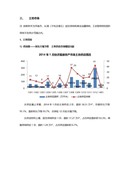 2014年1月济南房地产市场月报思源出品