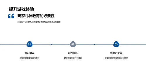 游戏社区礼仪管理