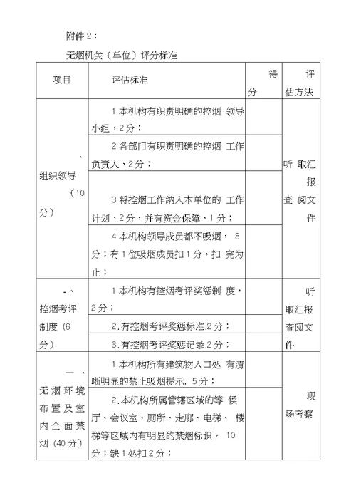 202  年机关单位创建无烟机关工作实施方案(附无烟机关标准、制度成套材料大全)