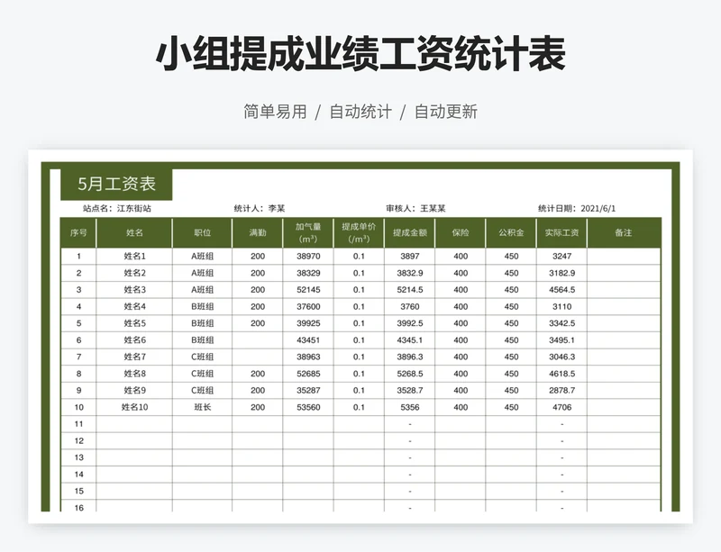 小组提成业绩工资统计表
