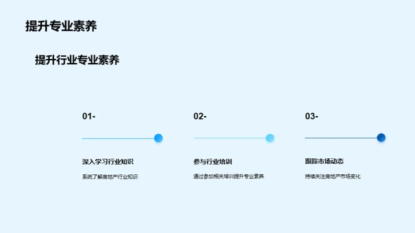 房地产市场深度解析