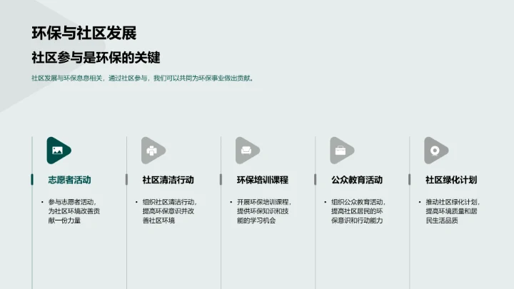 环保行动与生活PPT模板