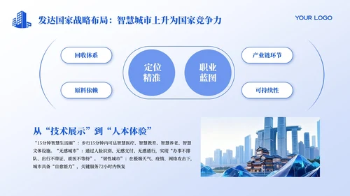 蓝色科技质感智慧城市发展宣传