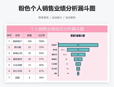 粉色个人销售业绩分析漏斗图