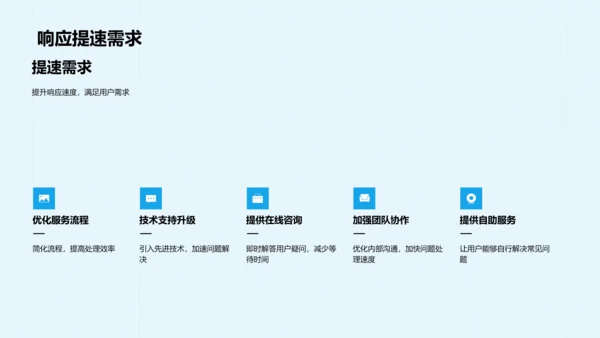 电商汽车售后服务改进PPT模板