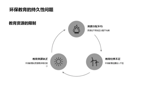 环保启蒙：以教育塑造未来