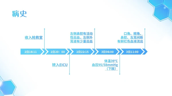 蓝色简约插画商务死亡病例讨论病例讨论培训PPT模板