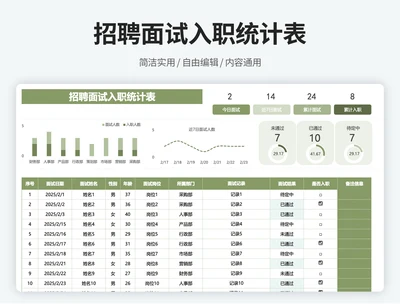 招聘面试入职统计表