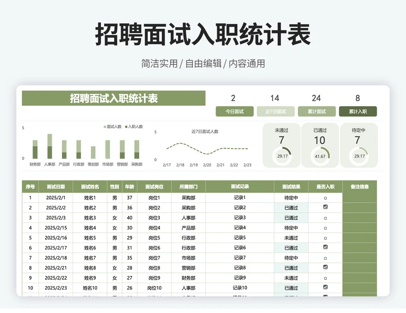 招聘面试入职统计表