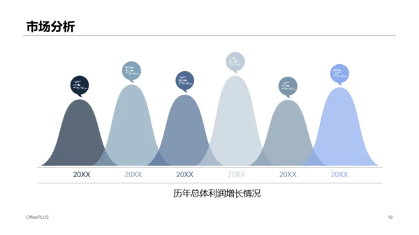 蓝色线条互联网项目招商融资计划书PPT下载