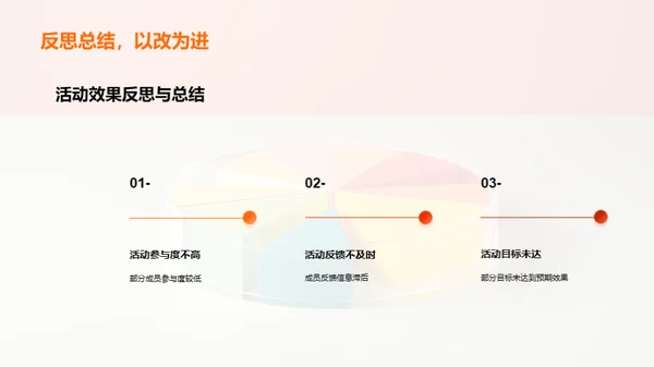 社团活动年度反思