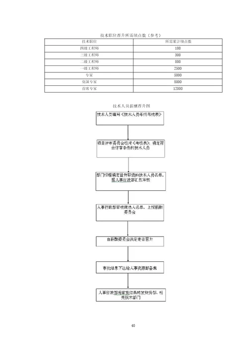 IT行业企业薪酬制度