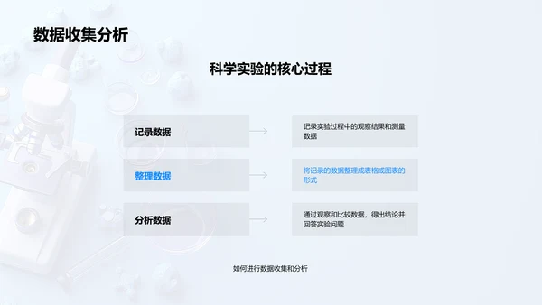 科学实验报告PPT模板