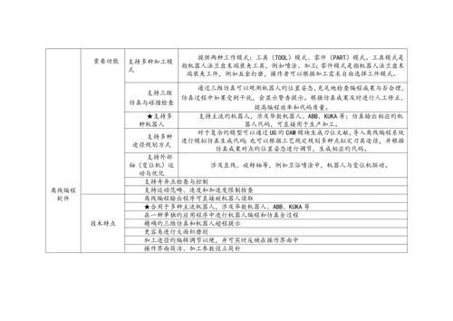 工业机器人实训基地建设专题方案.docx