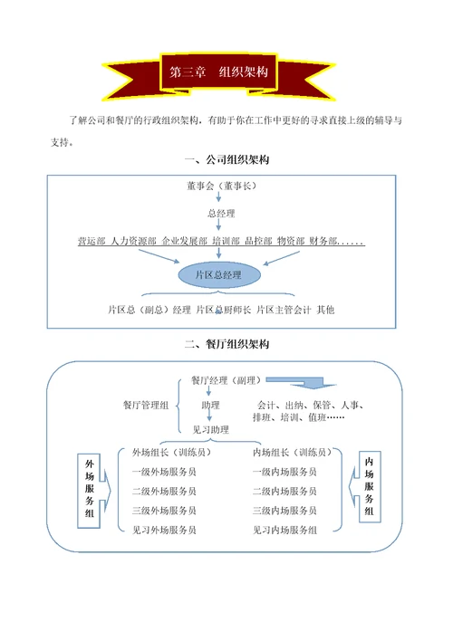 某公司员工成长手册document32页