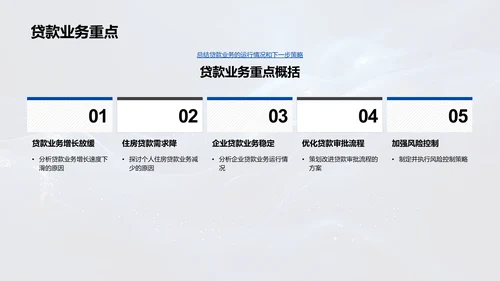 月度银行业务分析报告PPT模板