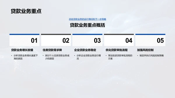 月度银行业务分析报告PPT模板