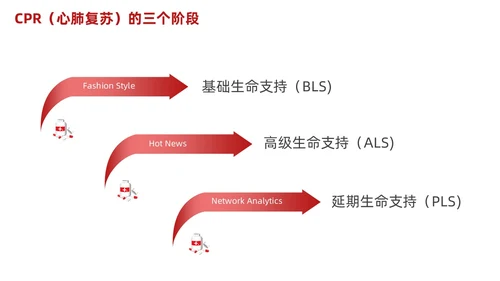 红色简约心肺复苏PPT