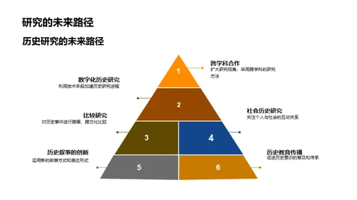 深度剖析历史